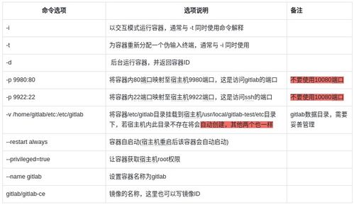 兩小時(shí)搭建公司內(nèi)網(wǎng)GitLab服務(wù) 為團(tuán)隊(duì)協(xié)作插上翅膀