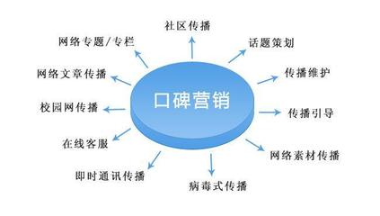 聚搜營(yíng)銷(xiāo) SEO顧問(wèn)服務(wù)如何為網(wǎng)站優(yōu)化出謀劃策，驅(qū)動(dòng)信息服務(wù)業(yè)務(wù)增長(zhǎng)