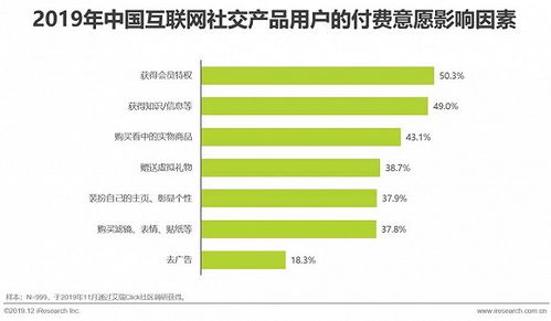 2019年中國(guó)互聯(lián)網(wǎng)社交企業(yè)營(yíng)銷(xiāo)策略白皮書(shū) 互聯(lián)網(wǎng)銷(xiāo)售新趨勢(shì)