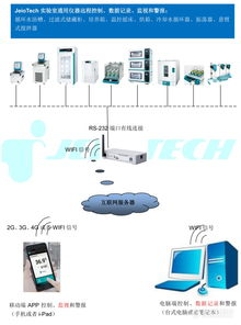 智聯(lián)萬(wàn)物，掌控未來(lái) 全球領(lǐng)先的實(shí)驗(yàn)室儀器物聯(lián)網(wǎng)系統(tǒng)與設(shè)備解決方案